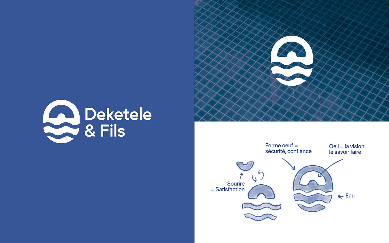 Réalisation de logo pour une société de piscine