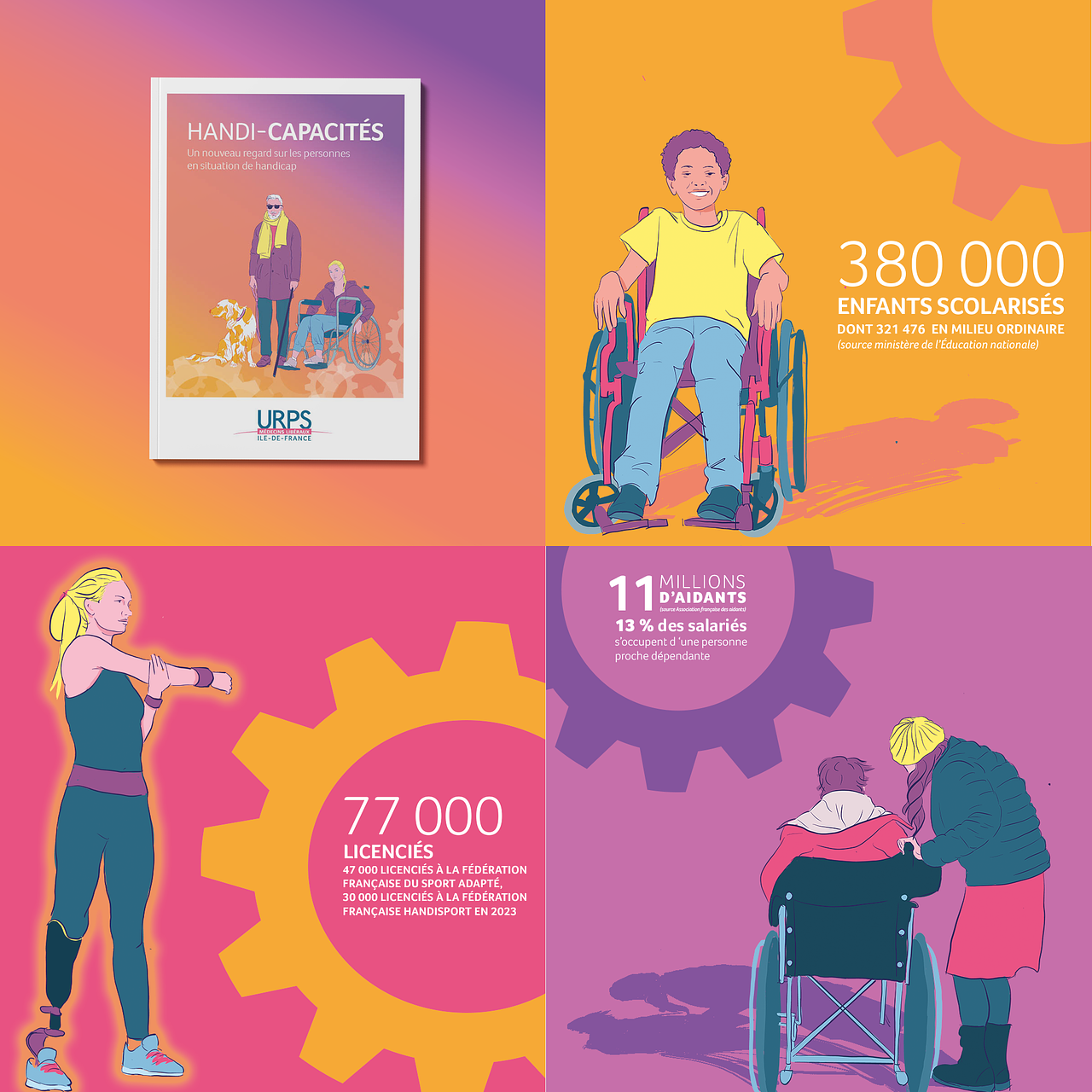 Handicapacité
