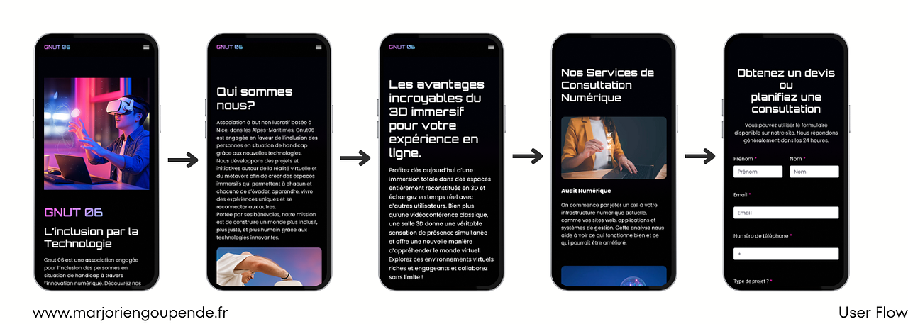 User Flow Mobile – GNUT 06