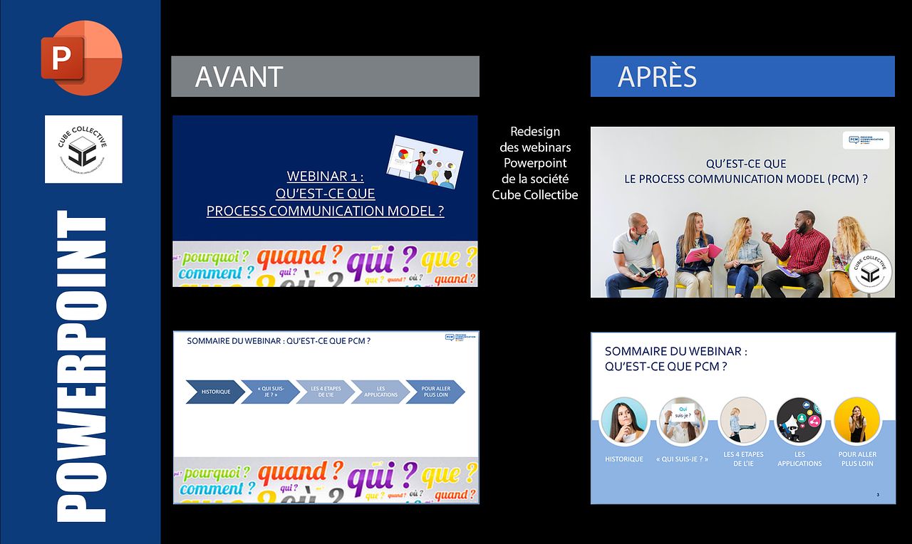 Présentation pour Cube Collective