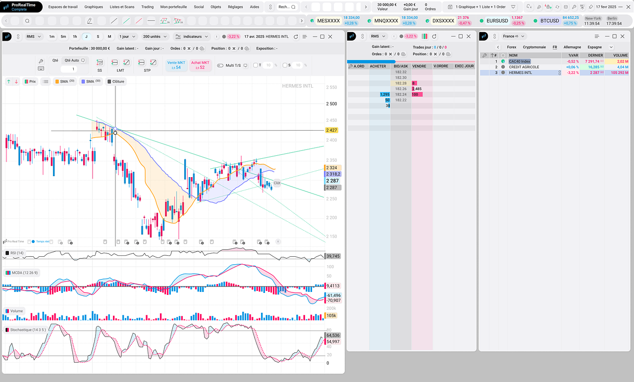 Web App trading | Light Mode
